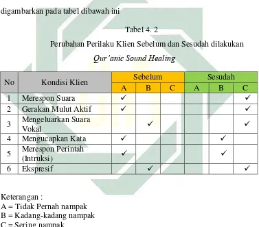 Tabel 4. 2 