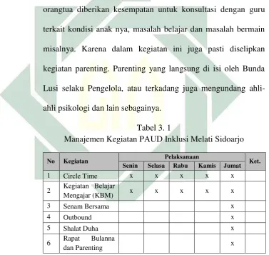 Tabel 3. 1 