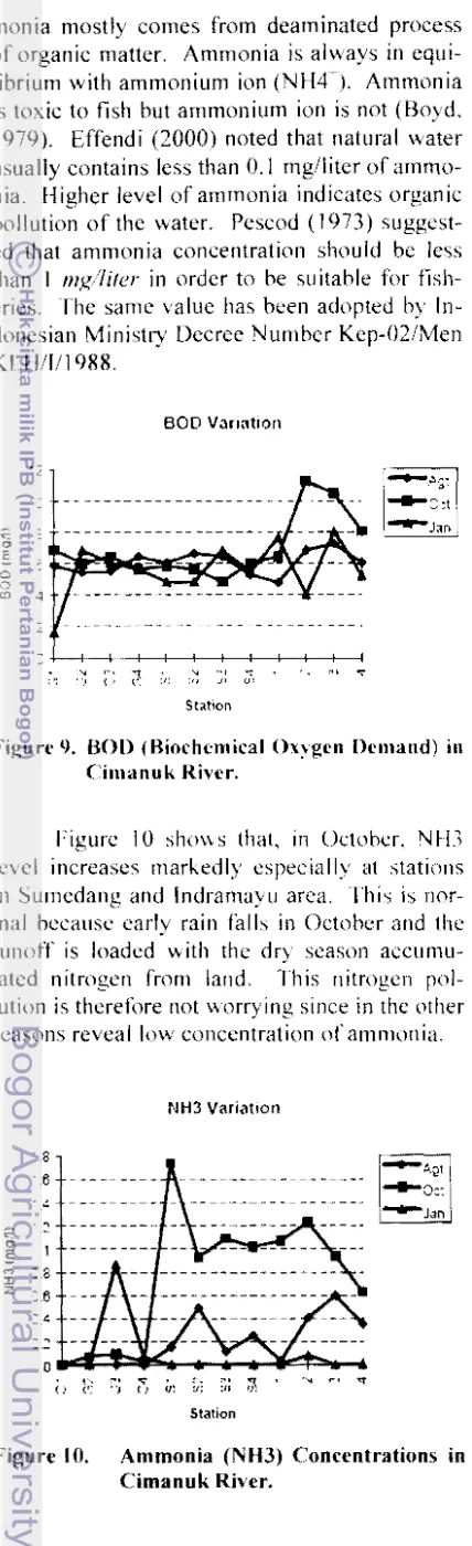 Figure 9.  BOD (Biochemical Oxygen  Demand) in 