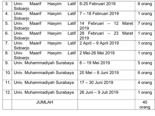 Tabel 3.6 Uji PCR sebagai berikut: 