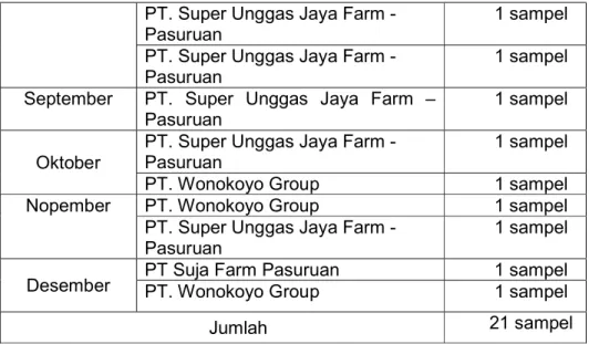 Tabel 3.7 Uji MTT sebagai berikut : 