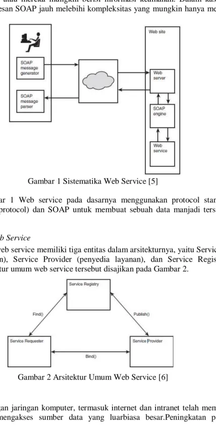 Gambar 1 Sistematika Web Service [5] 