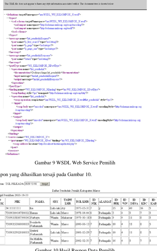 Gambar 9 WSDL Web Service Pemilih  Respon yang dihasilkan tersaji pada Gambar 10. 