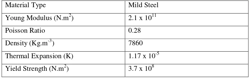 Table 2.1: Mechanical properties of Mild steel 