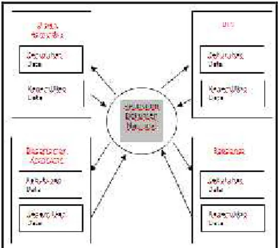 Gambar 3. Sistem Repositori Dokumen Nasional