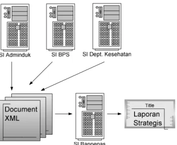 Gambar 1. Kebutuhan Data Multisektoral 