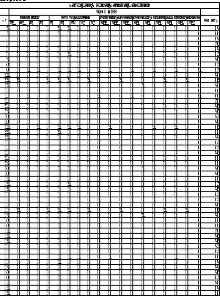 Tabel data Ordinal Variabel Penelitian