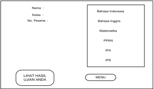 Gambar 3. Tampilan Hasil Ujian Akhir 