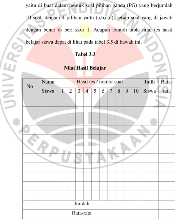 Tabel 3.3  Nilai Hasil Belajar 