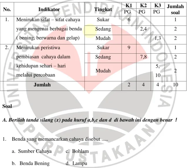 Tabel 3.4  KISI – KISI SOAL 