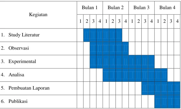 Tabel 4.2 Jadwal Kegiatan 