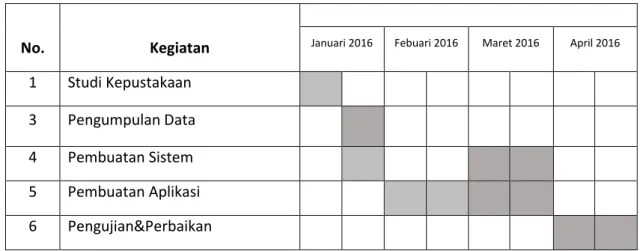 Tabel 4.2 Jadwal Kegiatan 