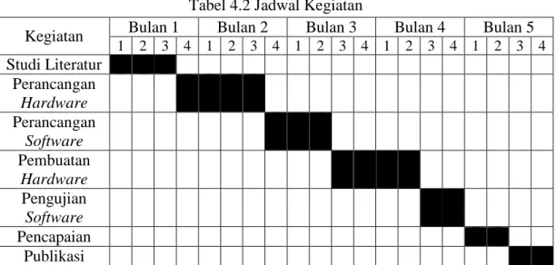 Tabel 4.2 Jadwal Kegiatan 