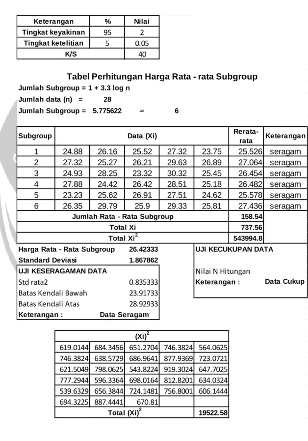 Tabel Perhitungan Harga Rata - rata Subgroup