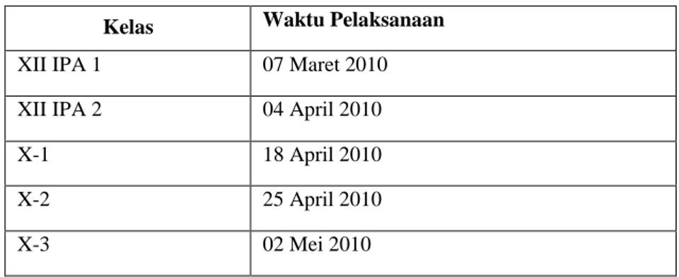 Tabel 1. Jadwal Pelaksanaan Pelatihan Pembuatan Alat    Destilasi dari    Barang Bekas di SMAN 1 Dramaga   