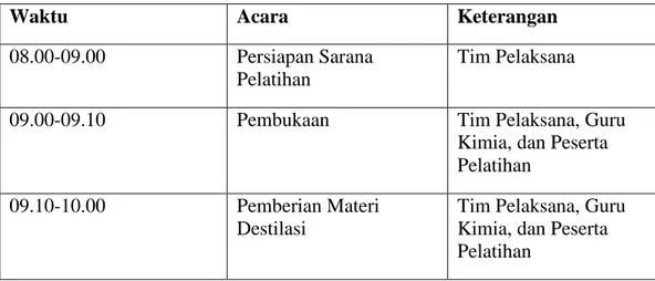 Tabel 2. Susunan Acara Pelatihan Pembuatan Alat Destilasi dari    Barang Bekas di SMAN 1 Dramaga   