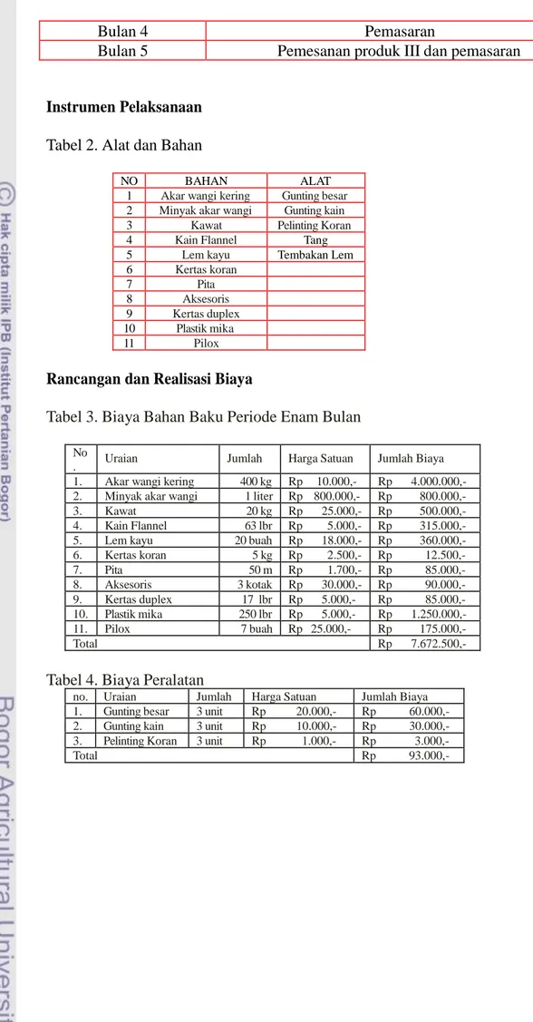 Tabel 3. Biaya Bahan Baku Periode Enam Bulan