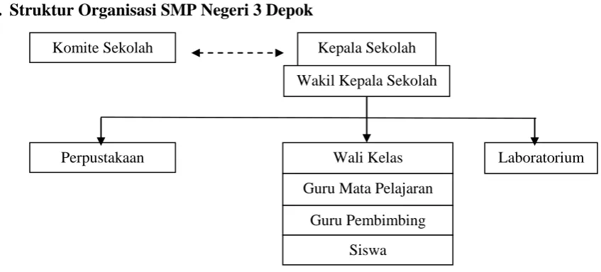 Tabel 1. Data ruangan SMP Negeri 3 Depok 