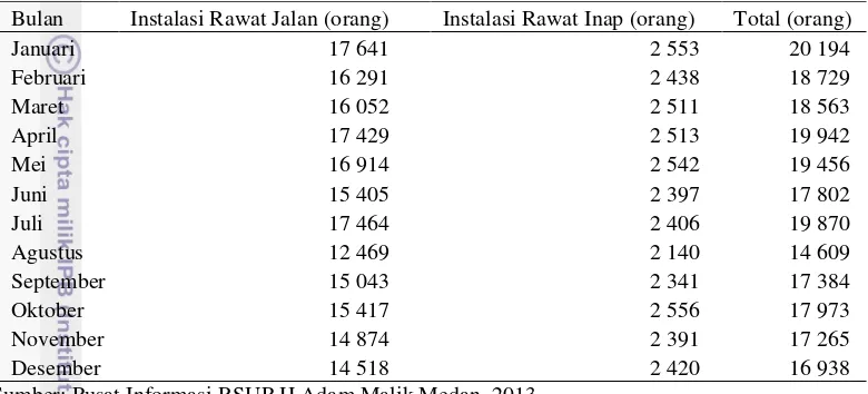 Tabel 3. Jumlah aliran limbah IPAL 1 RSUP HAM Tahun 2013 