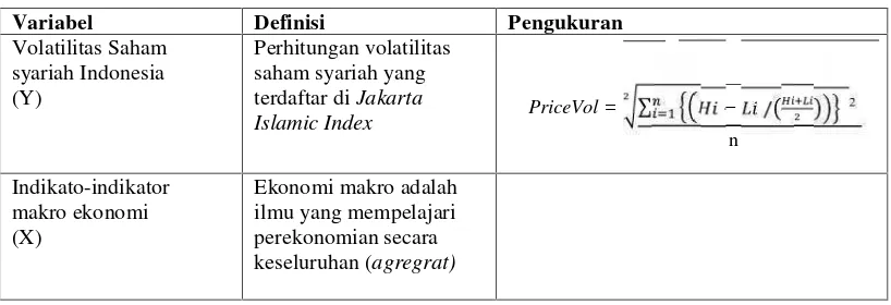 Tabel 3.2 Definisi Operasional Variabel dan Definisi Konseptual Variabel