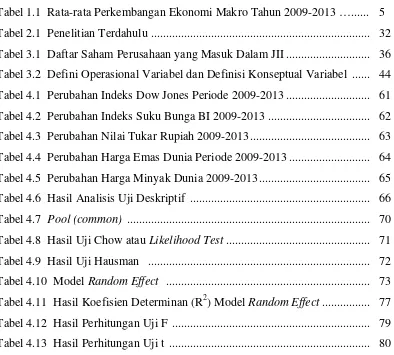 Tabel 1.1 Rata-rata Perkembangan Ekonomi Makro Tahun 2009-2013 …...... 5