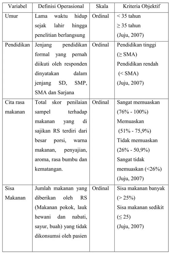 Tabel 2. Definisi Operasional 