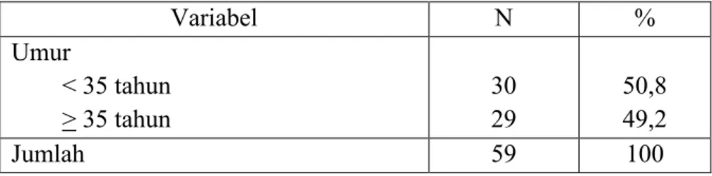 Tabel 2. Distribusi Pasien Menurut Umur   