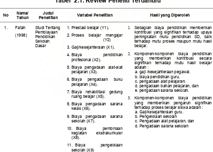 Tabel  2.1. Review Peneliti Terdahulu  