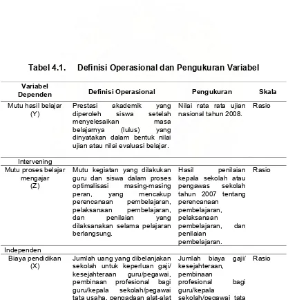 Tabel 4.1.     Definisi Operasional dan Pengukuran Variabel 