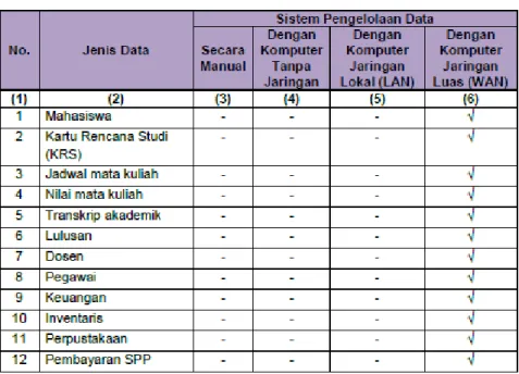 Tabel 5.6 Aksesbilitas Data 