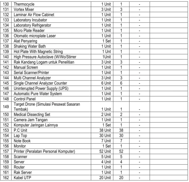 Tabel 18. Daftar Barang Inventaris Milik Negara Yang Diusulkan Untuk Dihapuskan dari  Pencatatan Buku BMN Tahun 2019 