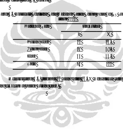 Tabel 5.6 Distribusi Penilaian Rasa Makanan  Pasien Seruni Kelas 3di RS Puri Cinere  tahun 2012