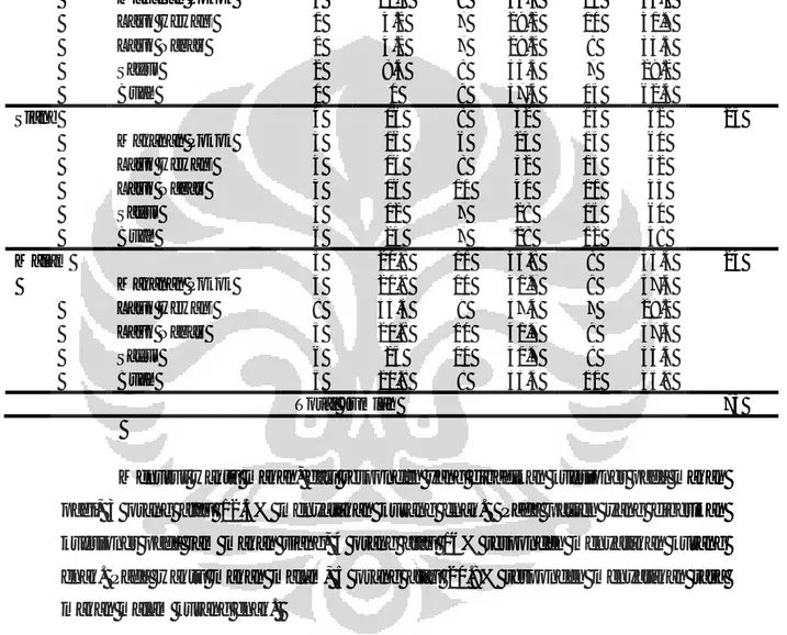 Tabel 5.7 Distribusi Penilaian Rasa Makanan Menurut Waktu Makan  Pasien Seruni  Kelas 3di RS Puri Cinere tahun 2012