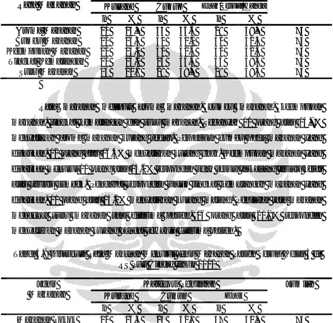 Tabel 5.8 Distribusi Penilaian Aspek Rasa Makanan Pasien Seruni Kelas 3 di  RS Puri Cinere tahun 2012 