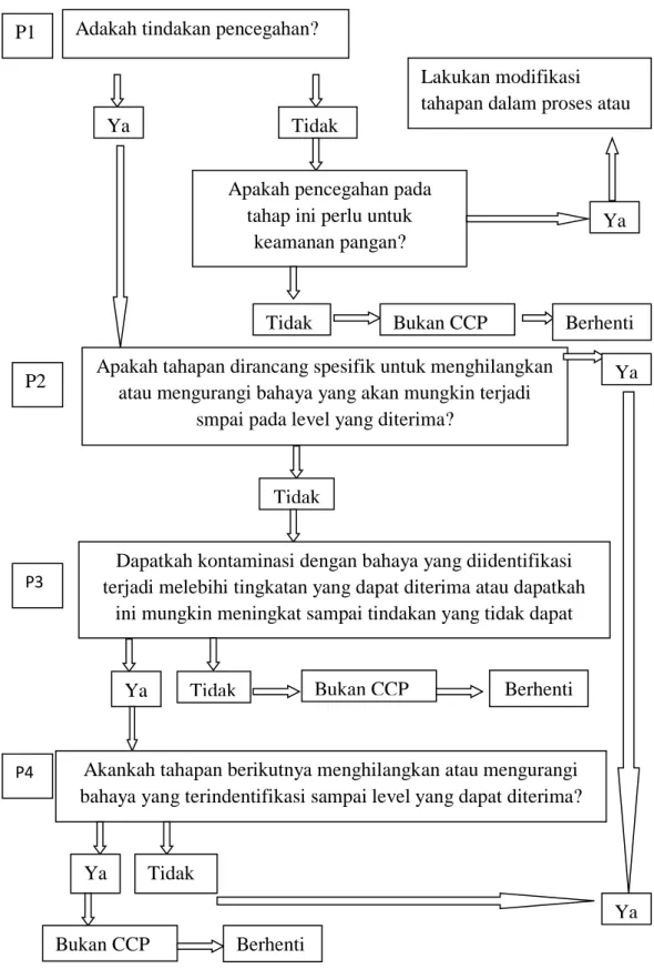 PENETAPAN CRITICAL CONTROL POINT (CCP) PADA PENGALENGAN RAJUNGAN DI PT ...