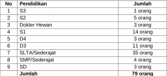 Tabel 14. Berdasarkan Rentang umur 