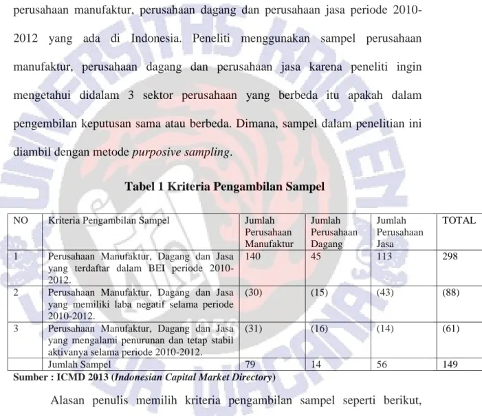 Tabel 1 Kriteria Pengambilan Sampel 