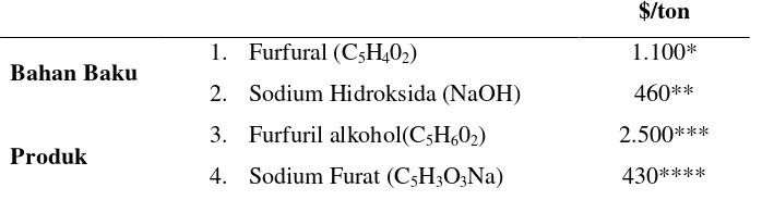 Tabel II.1 Harga bahan baku dan produk proses disproposinasi aldehid 