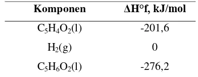Tabel II.4 Nilai ΔH°f proses hidrogenasi cair 