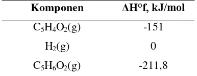 Tabel II.5 Nilai ΔH°f  proses hidrogenasi uap 