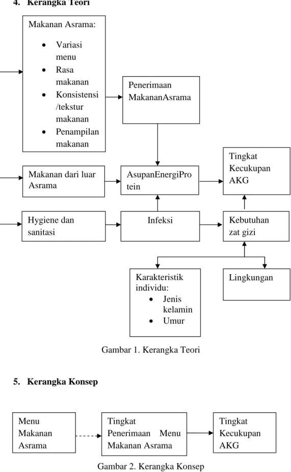 Gambar 1. Kerangka Teori