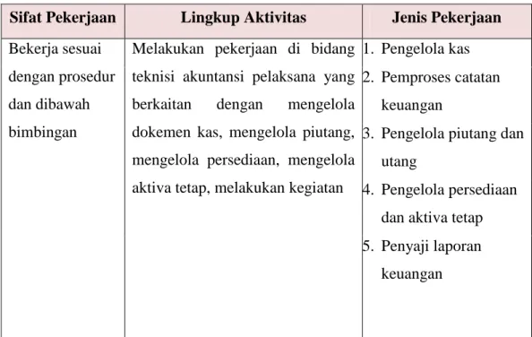 Tabel 2.6 SKKNI  – Teknik Akuntansi Pelaksana