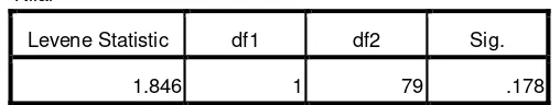 Tabel 4.3. Hasil Uji Homogenitas Distribusi Data Nilai Pre Test Kelas Eksperimen dan Kelas Kontrol 