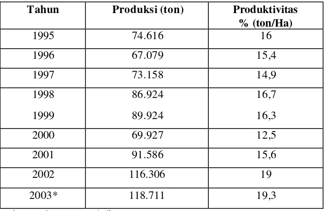 Tabel 1. Jumlah Produksi Mete Gelondong Indonesia 