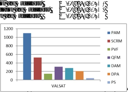 Gambar 3. Grafik Hasil Konversi Matriks VALSAT