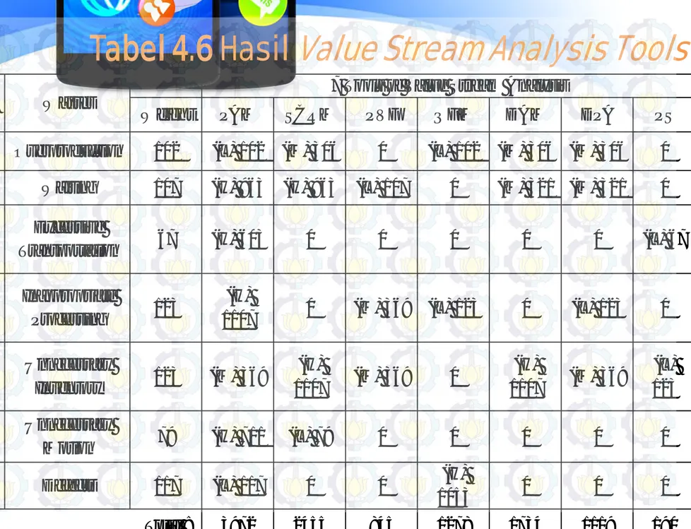 Tabel 4.6 Hasil  Value Stream Analysis Tools