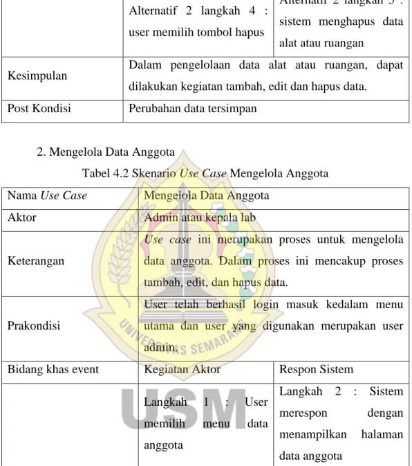 Tabel 4.2 Skenario Use Case Mengelola Anggota  Nama Use Case  Mengelola Data Anggota 