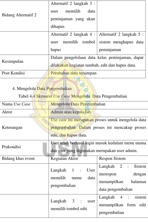 Tabel 4.4 Skenario Use Case Mengelola  Data Pengembalian  Nama Use Case  Mengelola Data Pengembalian 