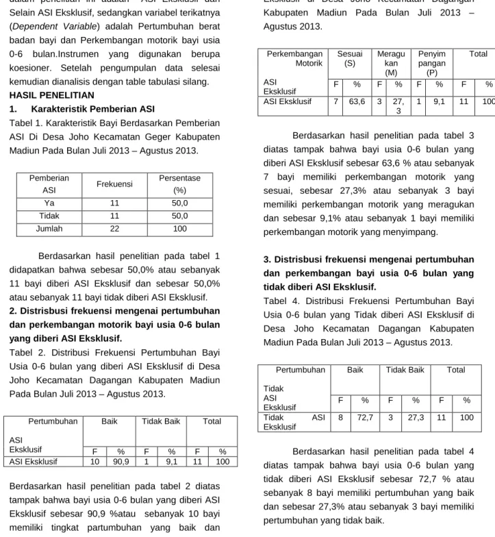 Tabel 1. Karakteristik Bayi Berdasarkan Pemberian  ASI Di Desa Joho Kecamatan Geger Kabupaten  Madiun Pada Bulan Juli 2013 – Agustus 2013