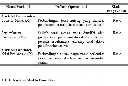 Tabel 2. Definisi Operasional Variabel  